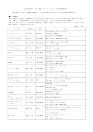 第1回全国ファミリー音楽コンクールinよっかいち本選出場