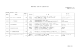 機器の更新・廃止に伴う記載内容の改訂