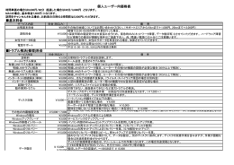 個人ユーザー向価格表 基本料金 トラブル解決(修理)料金