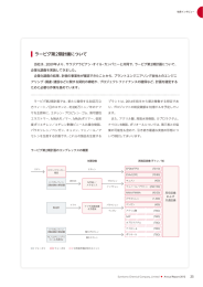 ラービグ第2期計画について