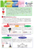 無線 LAN のセキュリティ