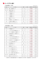 コースプラン紹介