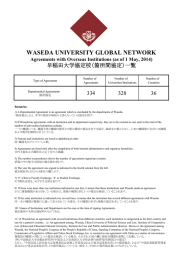 WASEDA UNIVERSITY GLOBAL NETWORK