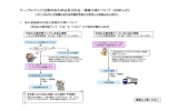 ケーブルテレビ白馬の加入申込及び引込・接続工事について《お知らせ》