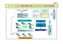 オートリースにおける電気自動車の導入によるプログラム型排出削減事業