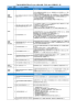 平成26年度国家予算内示に向けた国の制度・予算に対する要望項目一覧