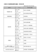 生駒市介護保険運営協議会 委員名簿