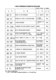 新県立博物館基本計画検討部会委員名簿