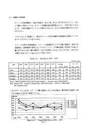 4"S 棒鋼の市場価格