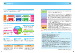 投資信託を設定し 貴 信託財産の保管ー 投 ) 資産運用を担当します 要