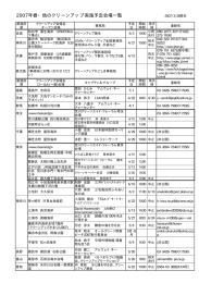 2007年春・他のクリーンアップ実施予定会場一覧