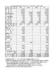 納 付 金 制 服 等 2017年度清教学園中学校入学生 納付金等（3年間）ご