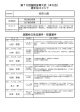 話題性のある選手・有望選手 第70回国民体育大会（本