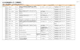 2013年後期レポート試験掲示