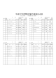 平成27年度第3回能力検査出走表