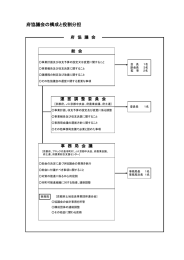 府協議会の構成と役割分担