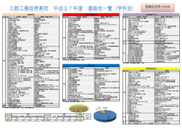 機械科 - 埼玉県立三郷工業技術高等学校