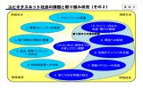 ユビキタスネット社会の課題と取り組み状況（その2）