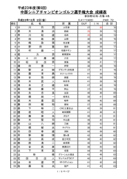 中部シニアチャンピオンゴルフ選手権大会 成績表