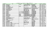 資料番号 書名 巻次 著者 出版者 請求記号 124021205 新あきた風土記