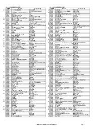 4月後半提供開始予定！