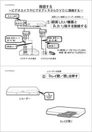 ビデオカメラやビデオデッキからDVDに録画する