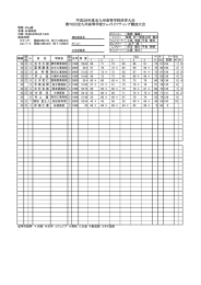 平成28年度全九州高等学校体育大会 第70回全九州高等学校ウェイト