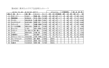 第40回 熊本ヨットクラブ会長杯ヨットレース