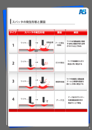 弊社の提案