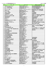 フードバレーとちぎ推進協議会会員一覧 2016/7/27現在 № 名 称 所 在