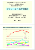 アルコールと生活習慣病 アルコ ルと生活習慣病