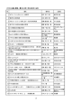 リクエスト購入資料一覧（2014年11月5日注文） 68件