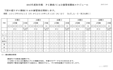 2015年度秋学期 PC教室/CAD演習室開放スケジュール 下記の通りPC