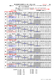 京葉ガス杯争奪サッカー大会 - 松戸市サッカー協会4種委員会
