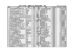 平成28年度 東員町公共工事発注見通し一覧