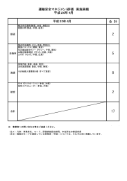 平成20年度