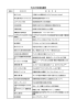 平成24年度実施履歴