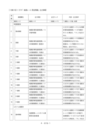 4&minus;付 10&minus;1 ［付表 10］IER「為替レート照会情報」出力事項