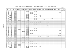 A.研究助成