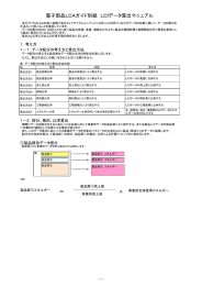 別紙LCA算出マニュアル