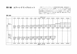 8.3 選定