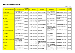 病児・病後児保育実施施設一覧