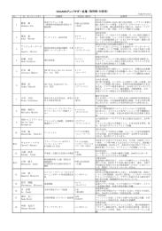 KAGAWAアンバサダー名簿