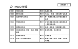 参考資料2 MDC分類