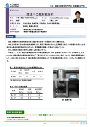 環境中の放射能分析