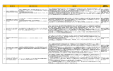 番号 提案事項名 提案の具体的内容 提案理由 具体的な 根拠法令等