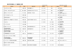 桑名市市民活動センター登録団体（公開）