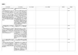 資料2－8(別表1)