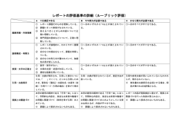 レポートの評価基準の詳細（ルーブリック評価）はこちら