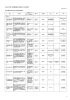 平成25年度 緊急雇用創出対策事業一覧（市事業）